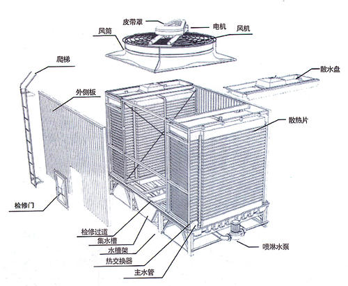 方形<a href=http://m.mebike.cc/tags5_0.html target=_blank class=infotextkey>橫流冷卻塔</a>結(jié)構(gòu)