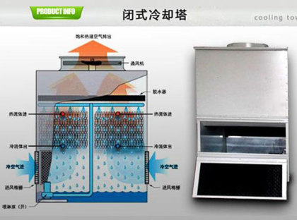 <a href=http://m.mebike.cc/tags1_0.html target=_blank class=infotextkey>閉式冷卻塔</a>使用壽命