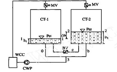 <a href=http://m.mebike.cc/tags8_0.html target=_blank class=infotextkey>開式冷卻塔</a>并聯(lián)運(yùn)行計(jì)算模型示意圖